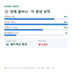 과해동 맛보기