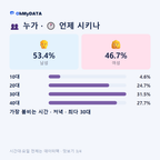 세마동 맛보기 3/4
