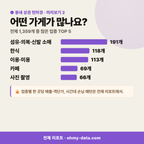 대봉동 대봉동_맛보기_3.png