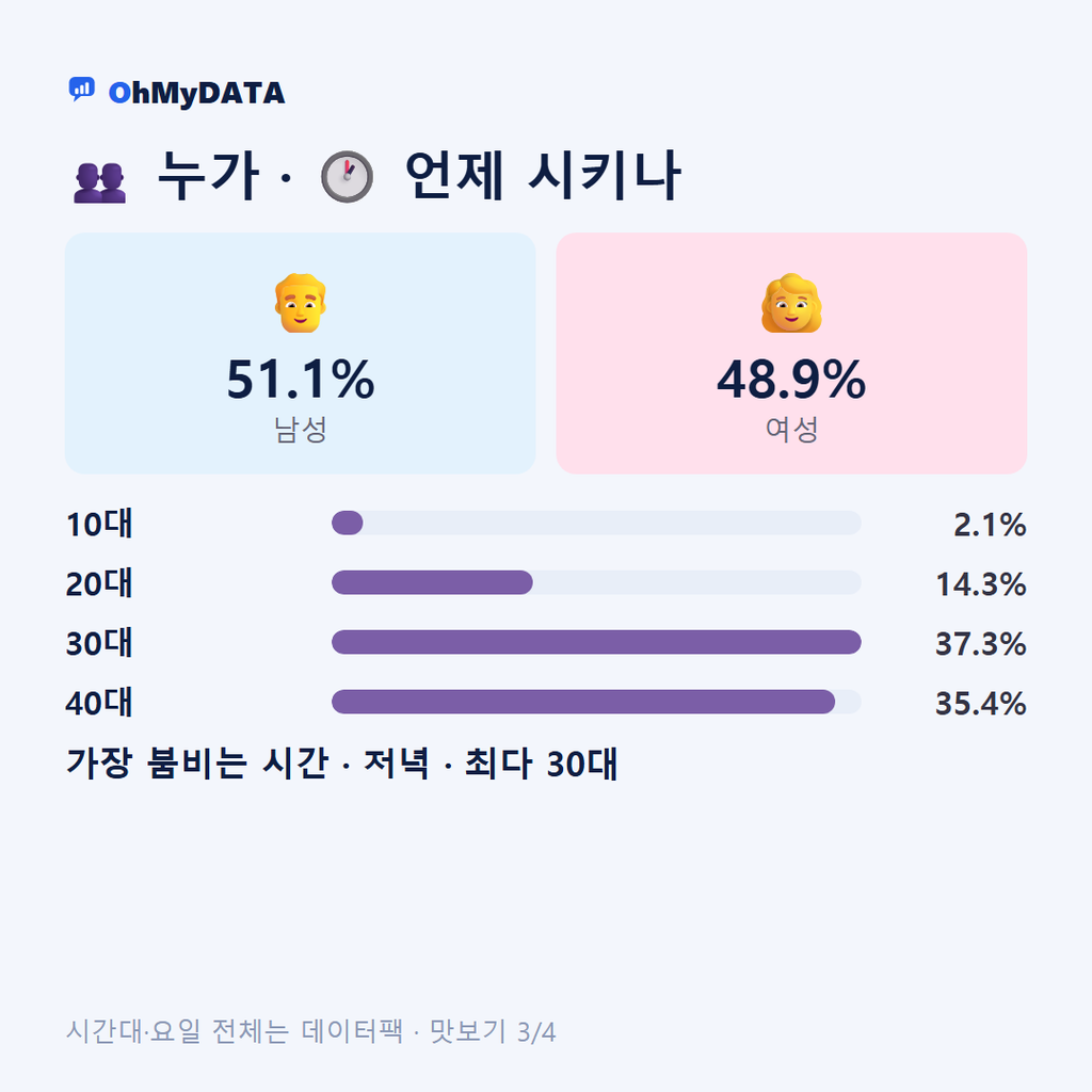 남면 맛보기 3/4