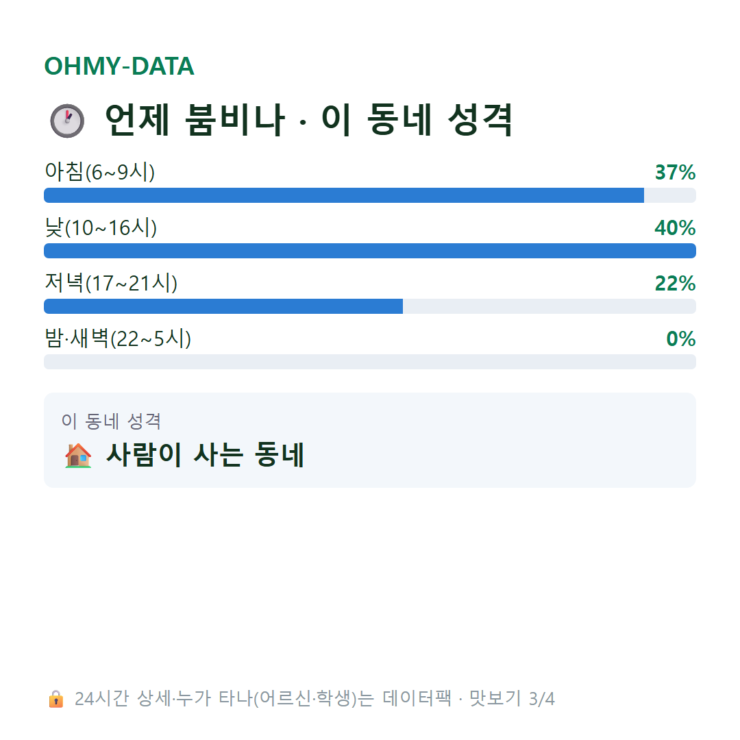수청동 맛보기