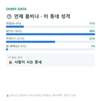 남부동 맛보기
