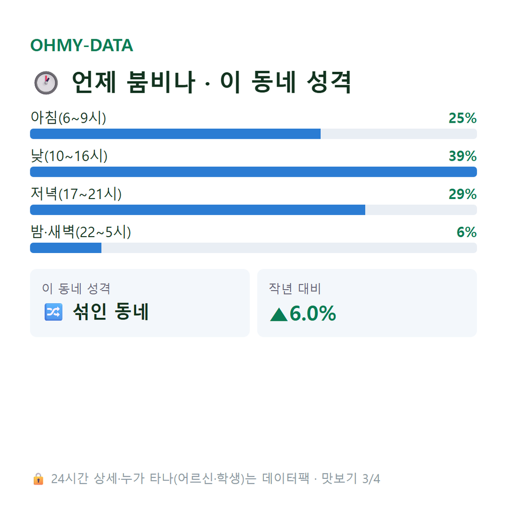 방화동 맛보기