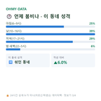 방화동 맛보기