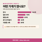 이동면 이동면_맛보기_3.png