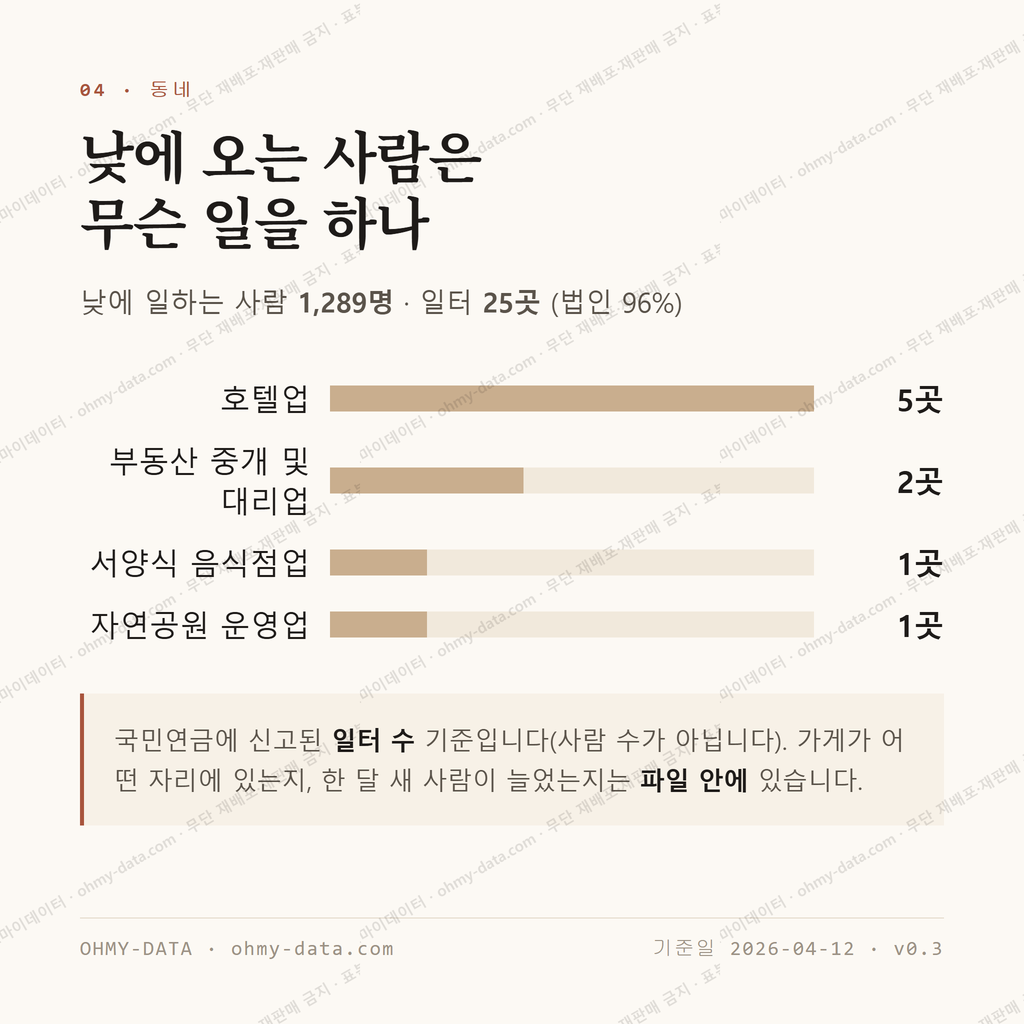 신평동 맛보기 3
