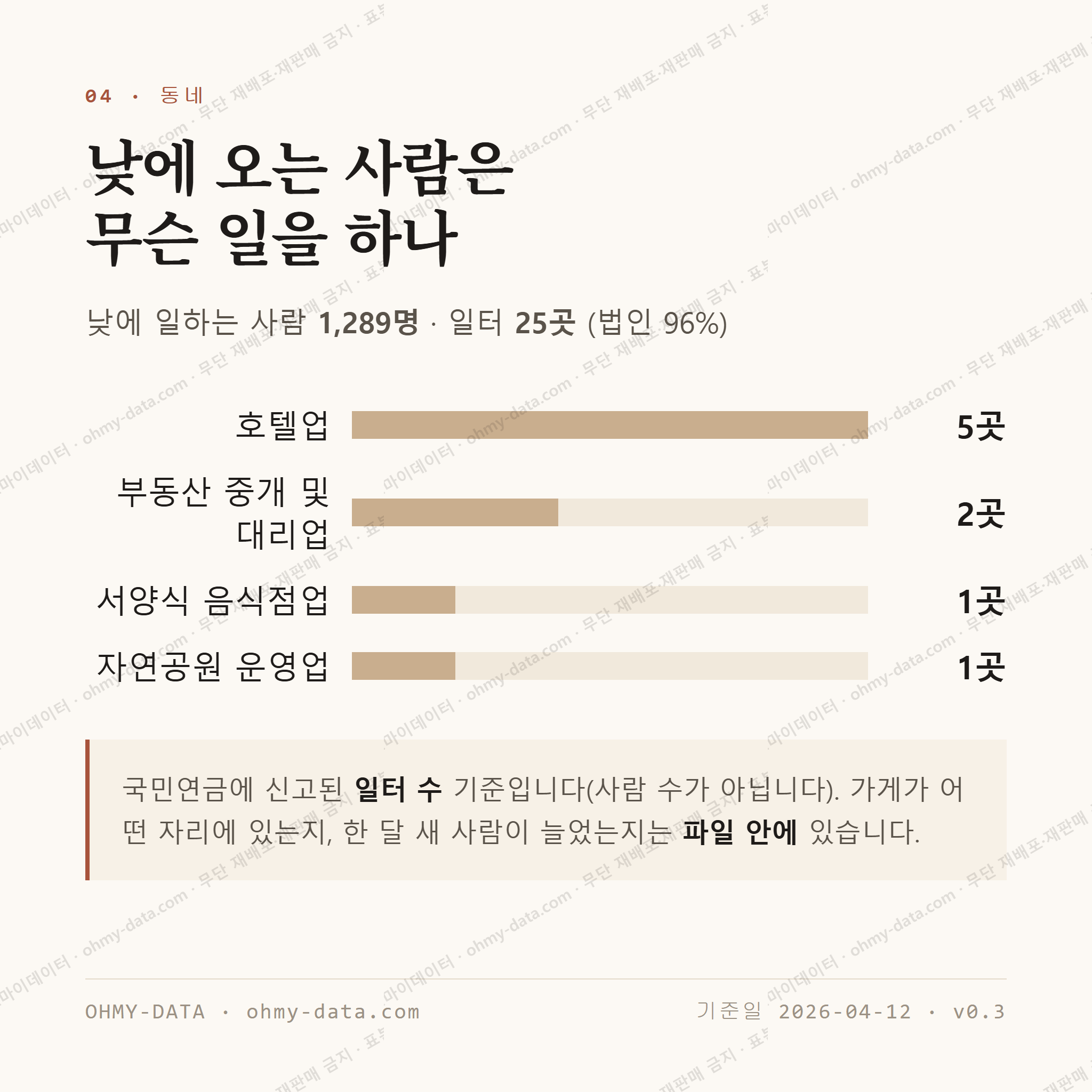 신평동 맛보기 3