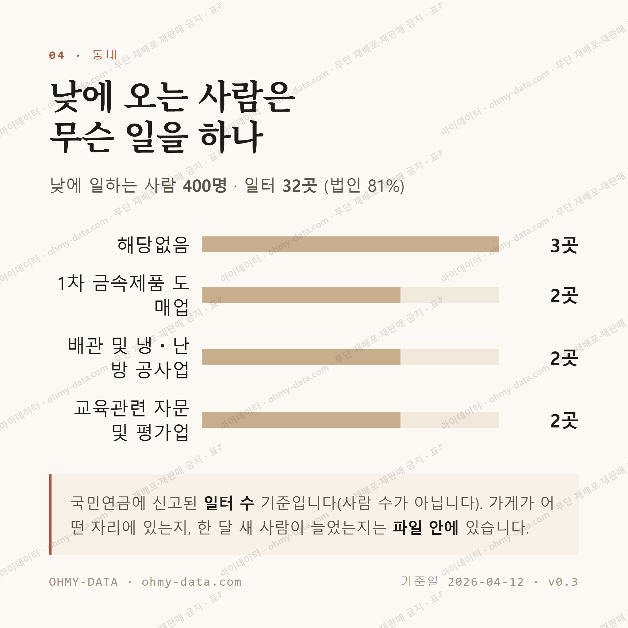 인동 맛보기 3