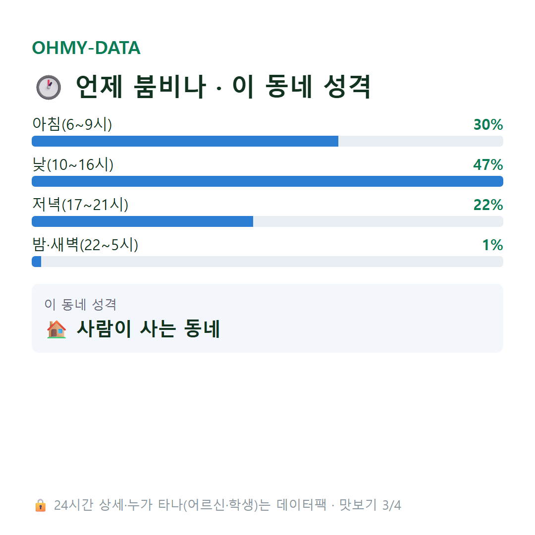 소초면 맛보기