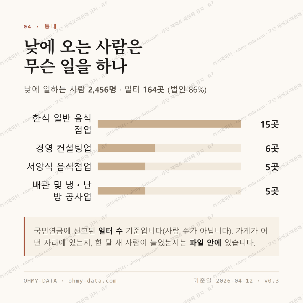 두산동 맛보기 3