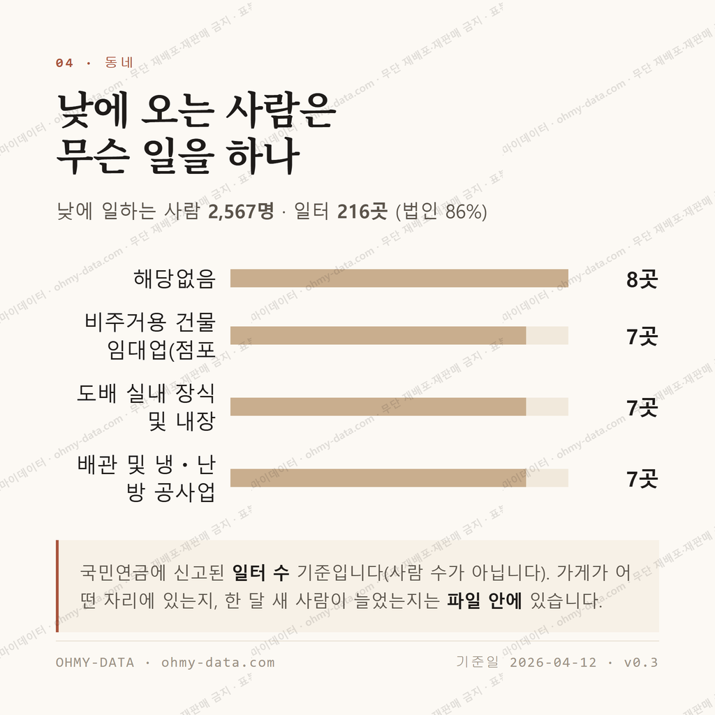 마전동 맛보기 3
