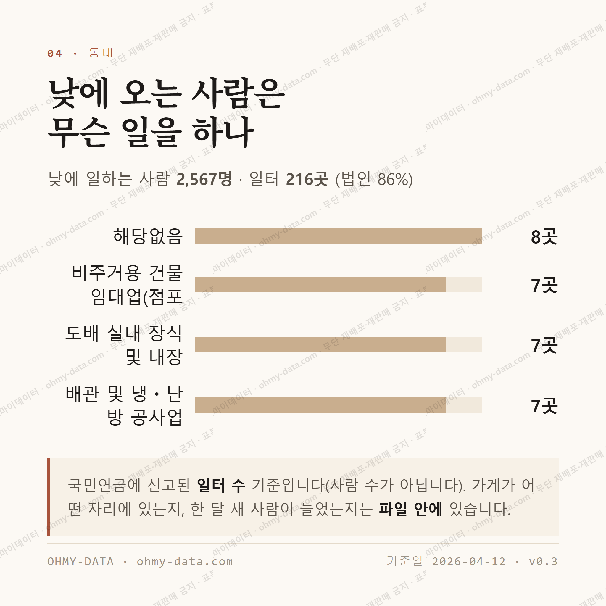마전동 맛보기 3