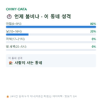 고북면 맛보기