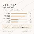 용해동 맛보기 3