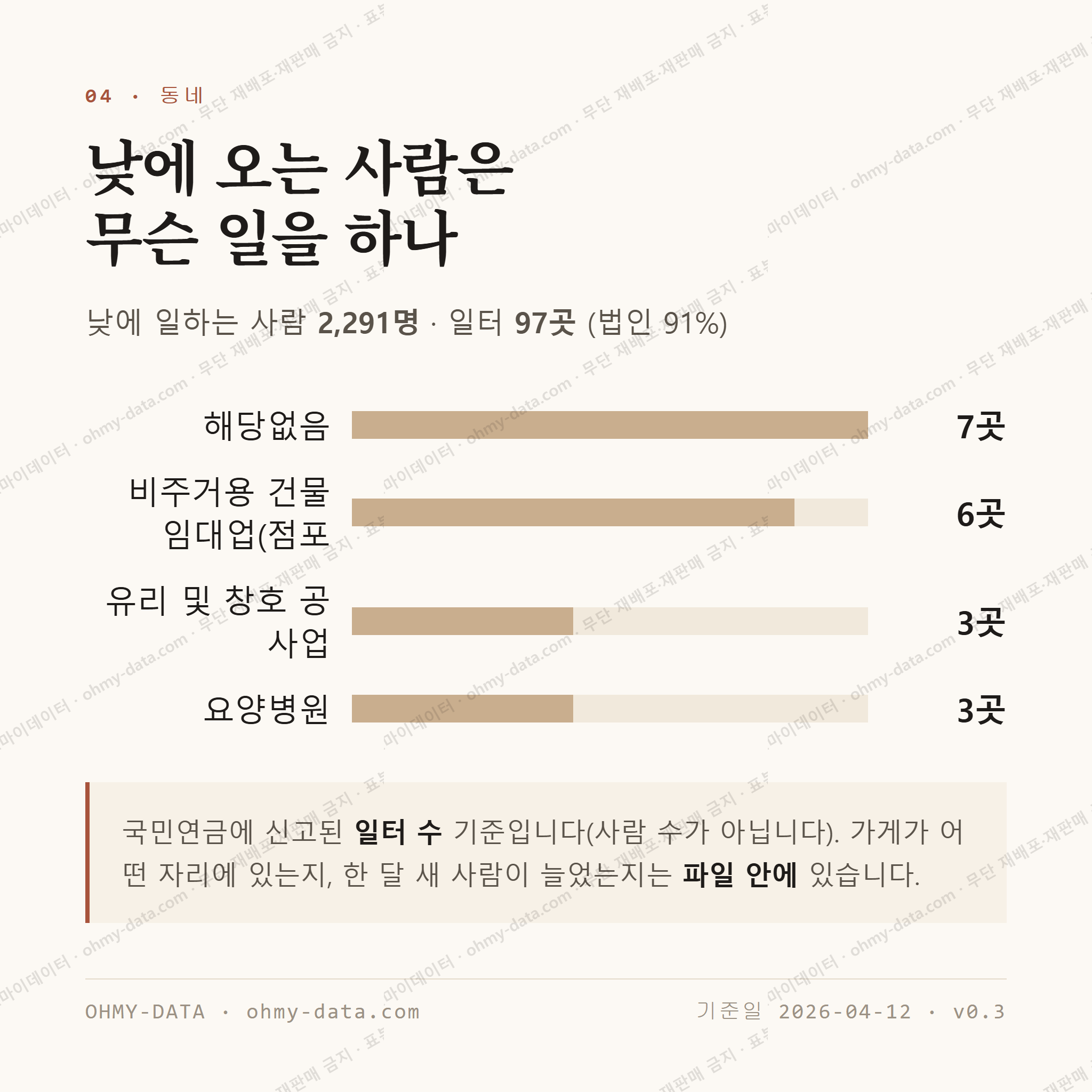 용해동 맛보기 3