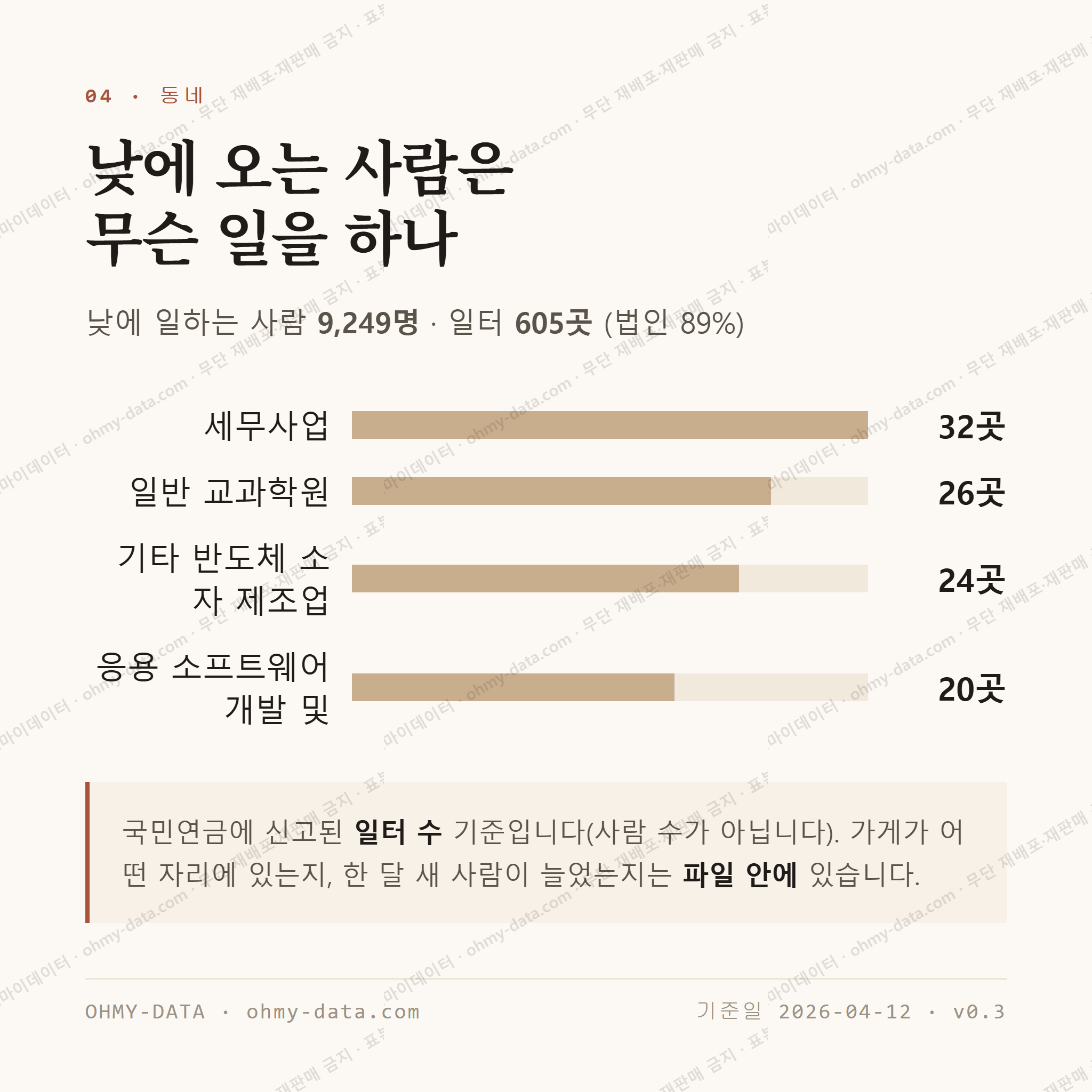 영통동 맛보기 3
