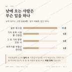 용원동 맛보기 3