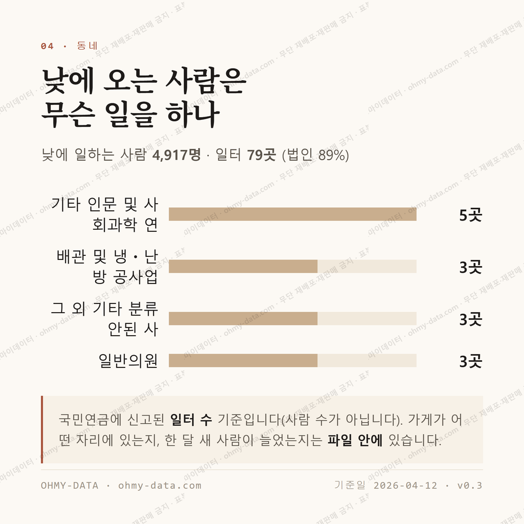 반곡동 맛보기 3