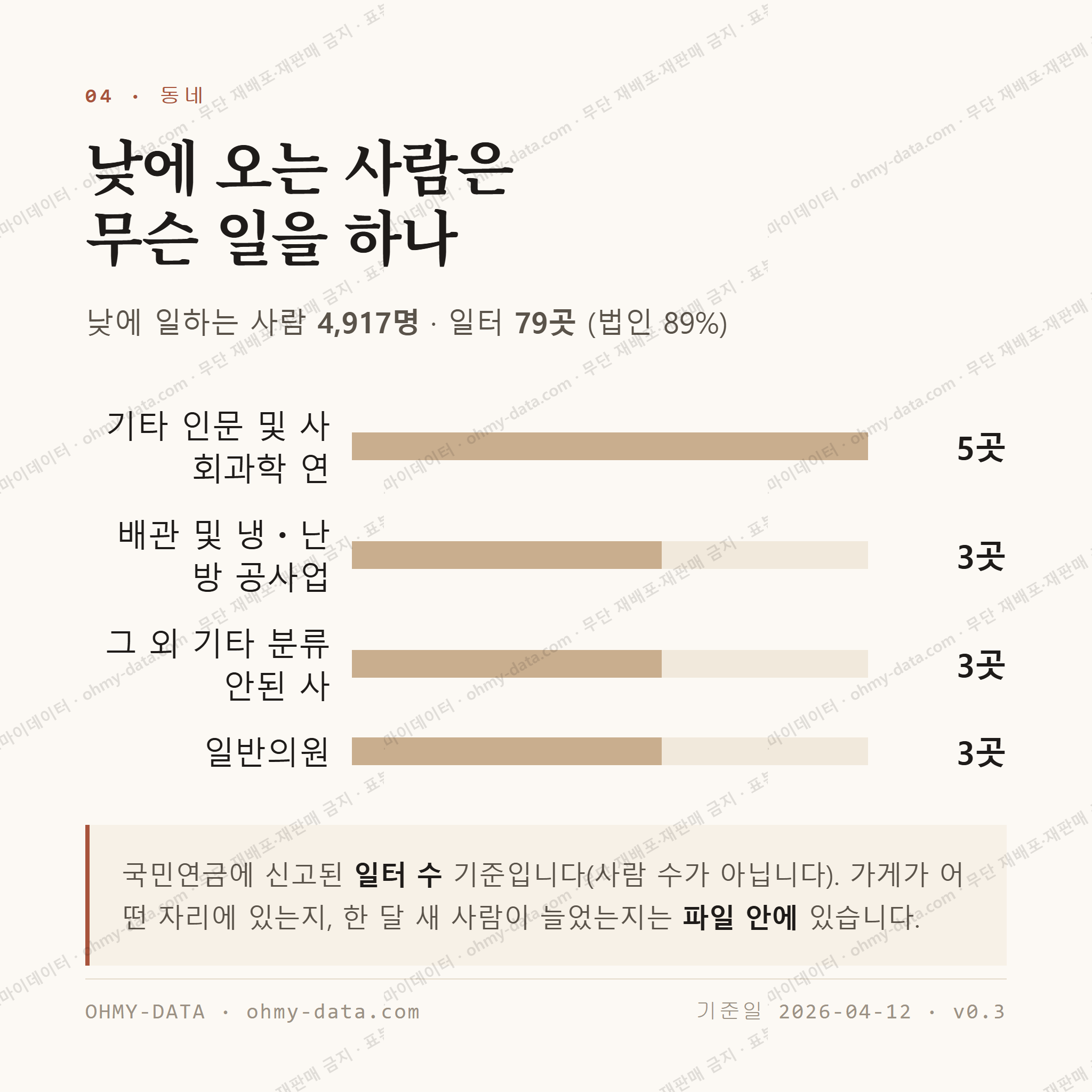반곡동 맛보기 3