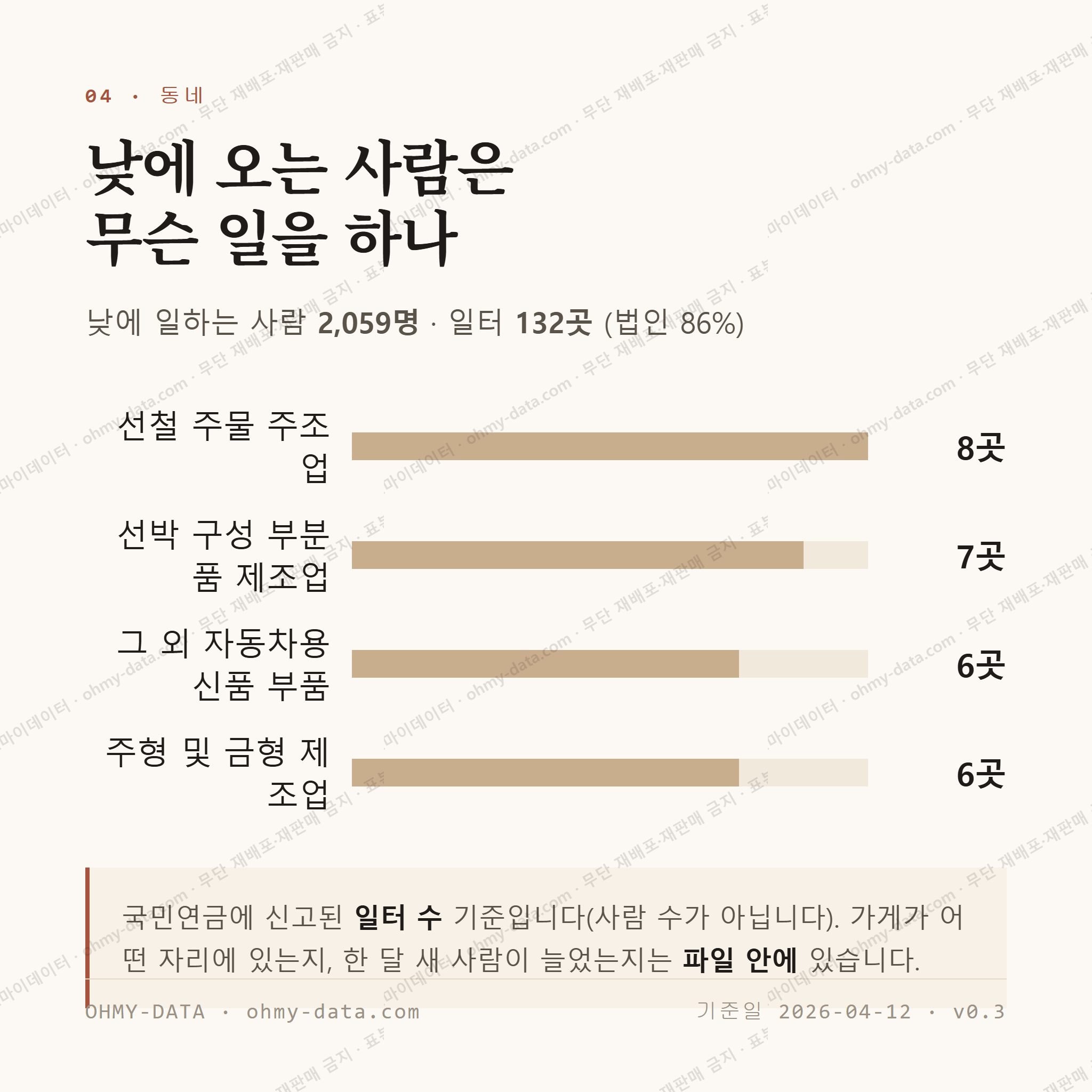 남양동 맛보기 3