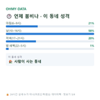 성건동 맛보기
