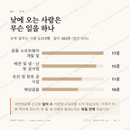 조치원읍 맛보기 3