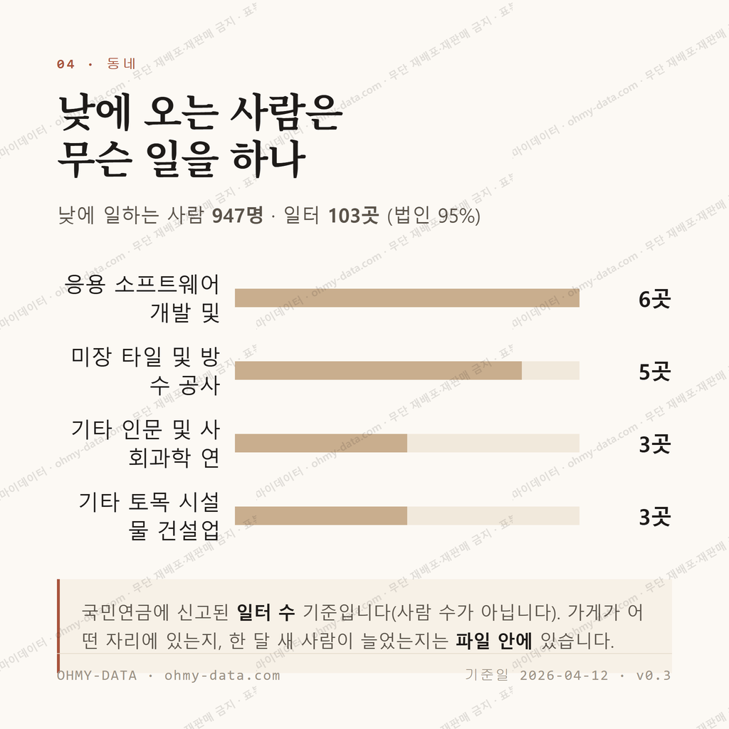다운동 맛보기 3