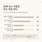 다운동 맛보기 3