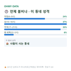 다정동 맛보기