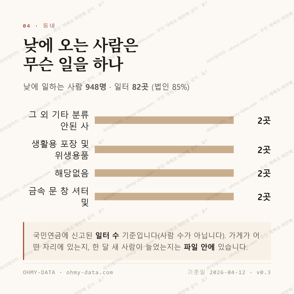 관산동 맛보기 3