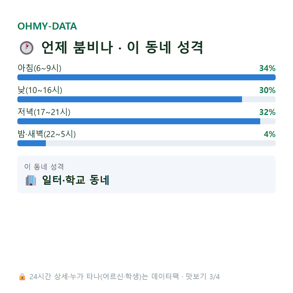 자작동 맛보기