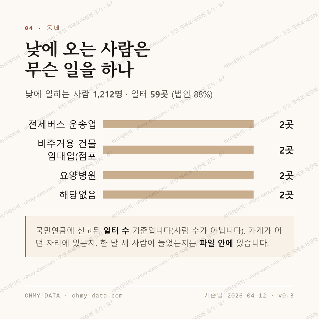 삼룡동 맛보기 3