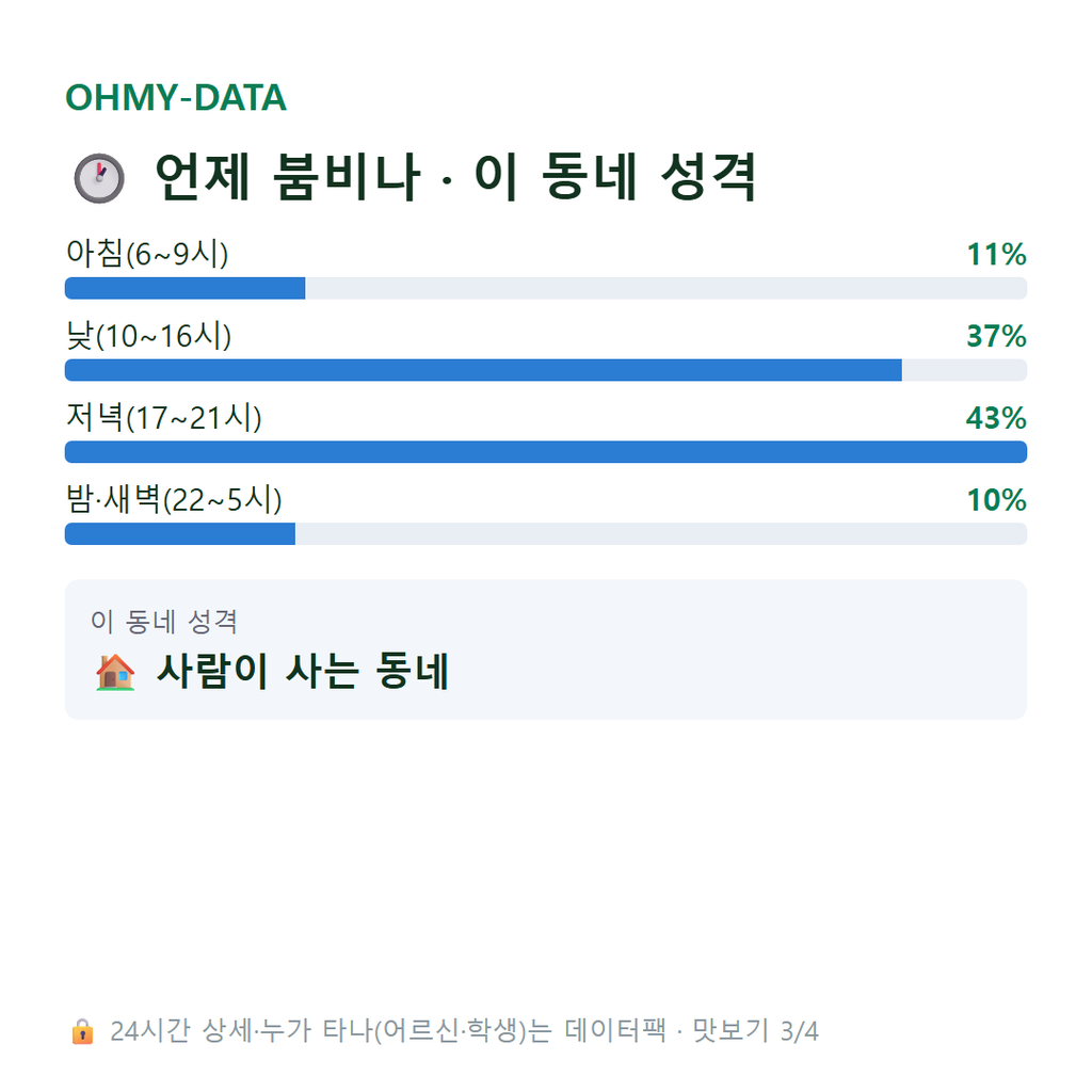 공평동 맛보기