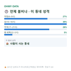 삼각동 맛보기