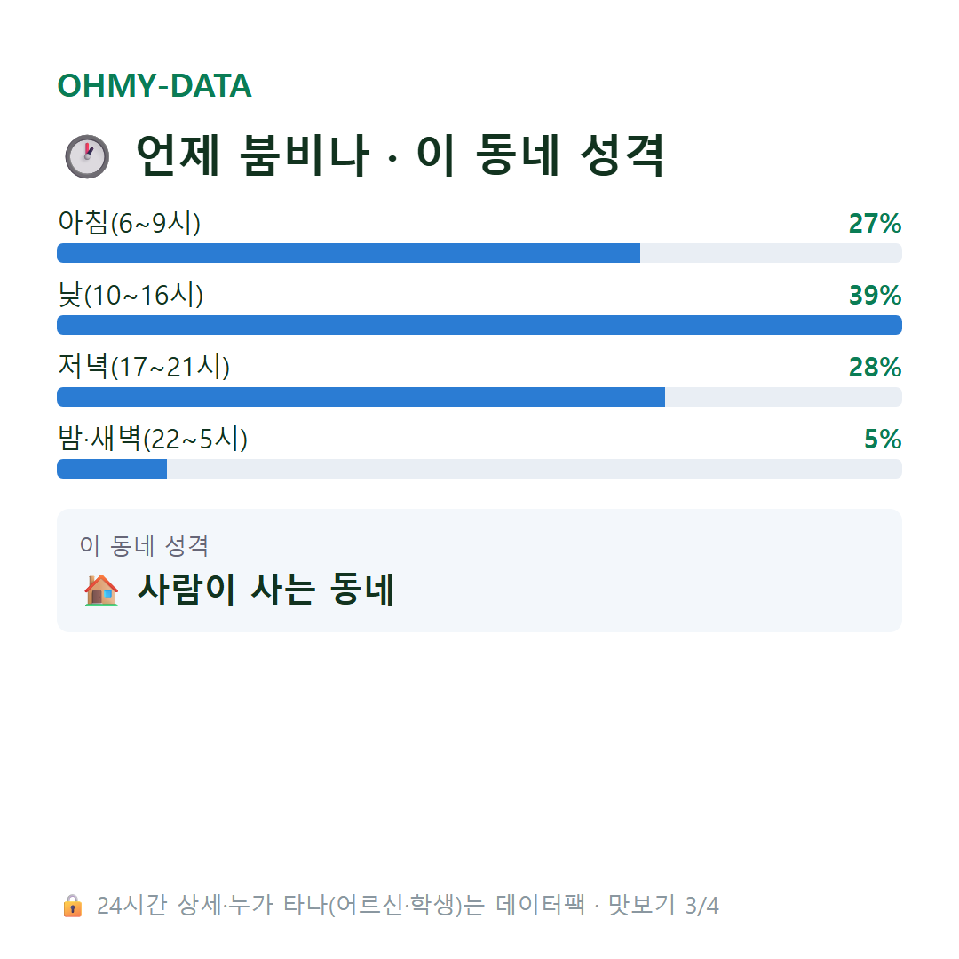 삼각동 맛보기