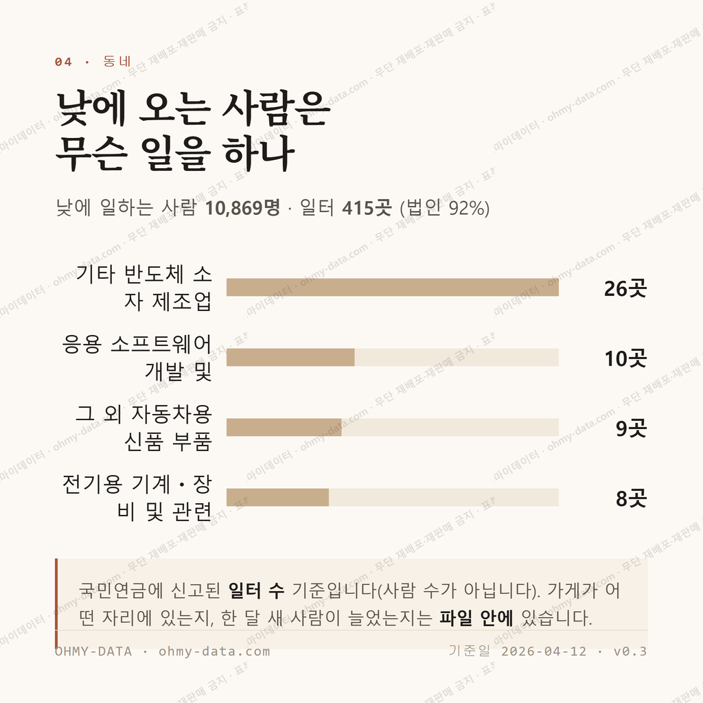백석동 맛보기 3