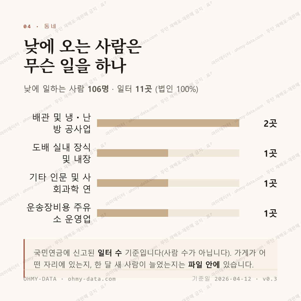 옥봉동 맛보기 3