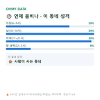 봉천동 맛보기