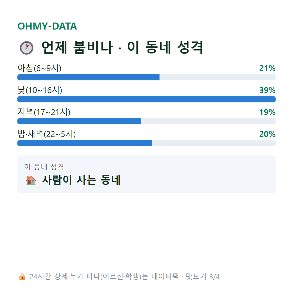 봉림동 맛보기