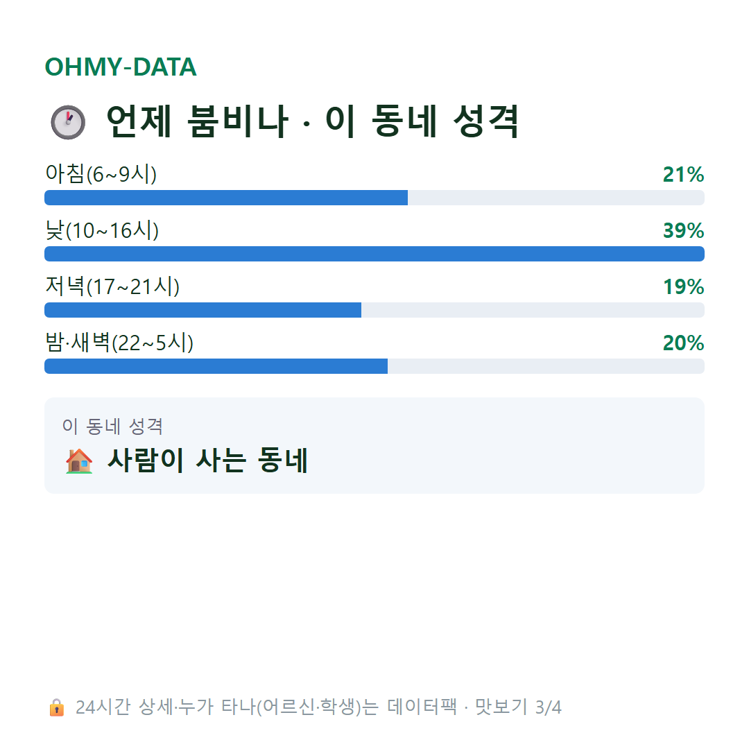 봉림동 맛보기