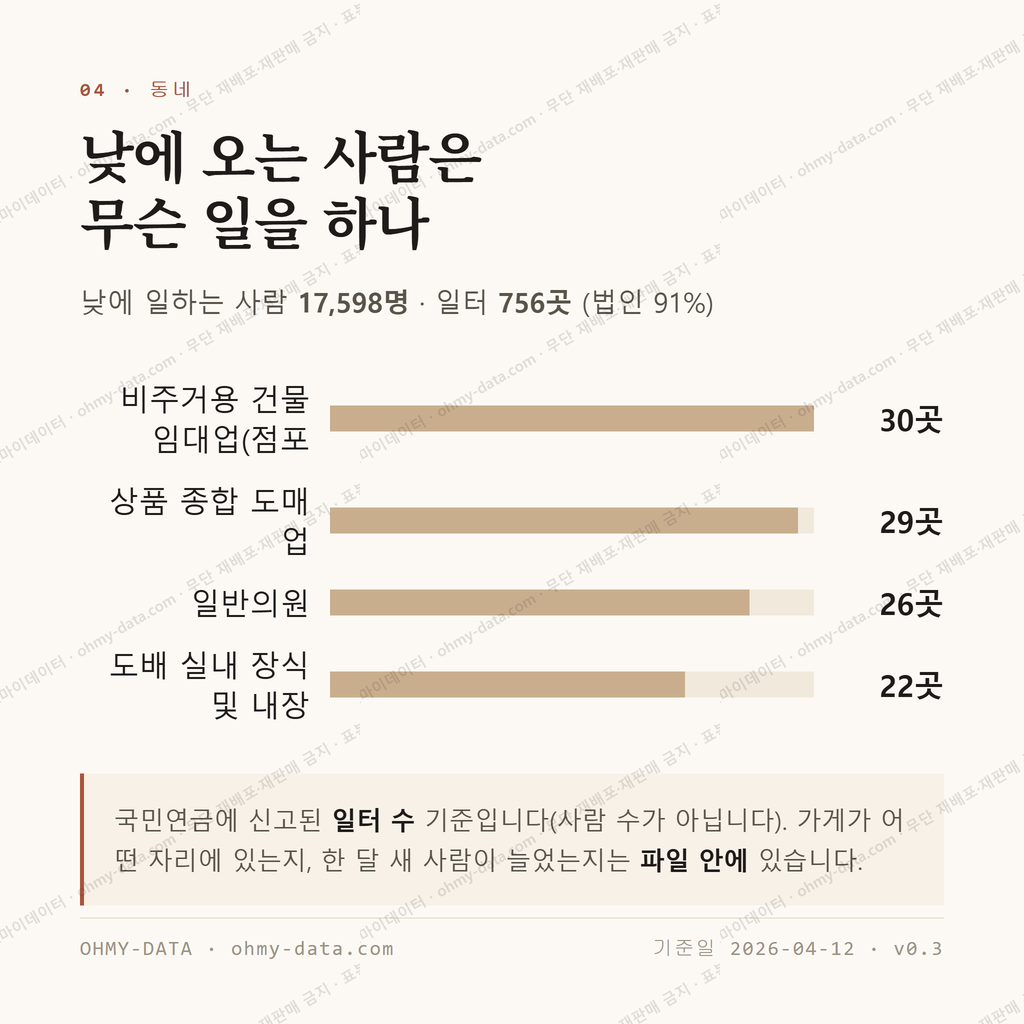 성내동 맛보기 3
