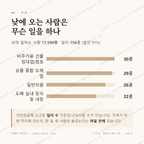 성내동 맛보기 3