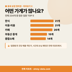 득량동 득량동_맛보기_3.png
