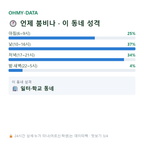 상적동 맛보기