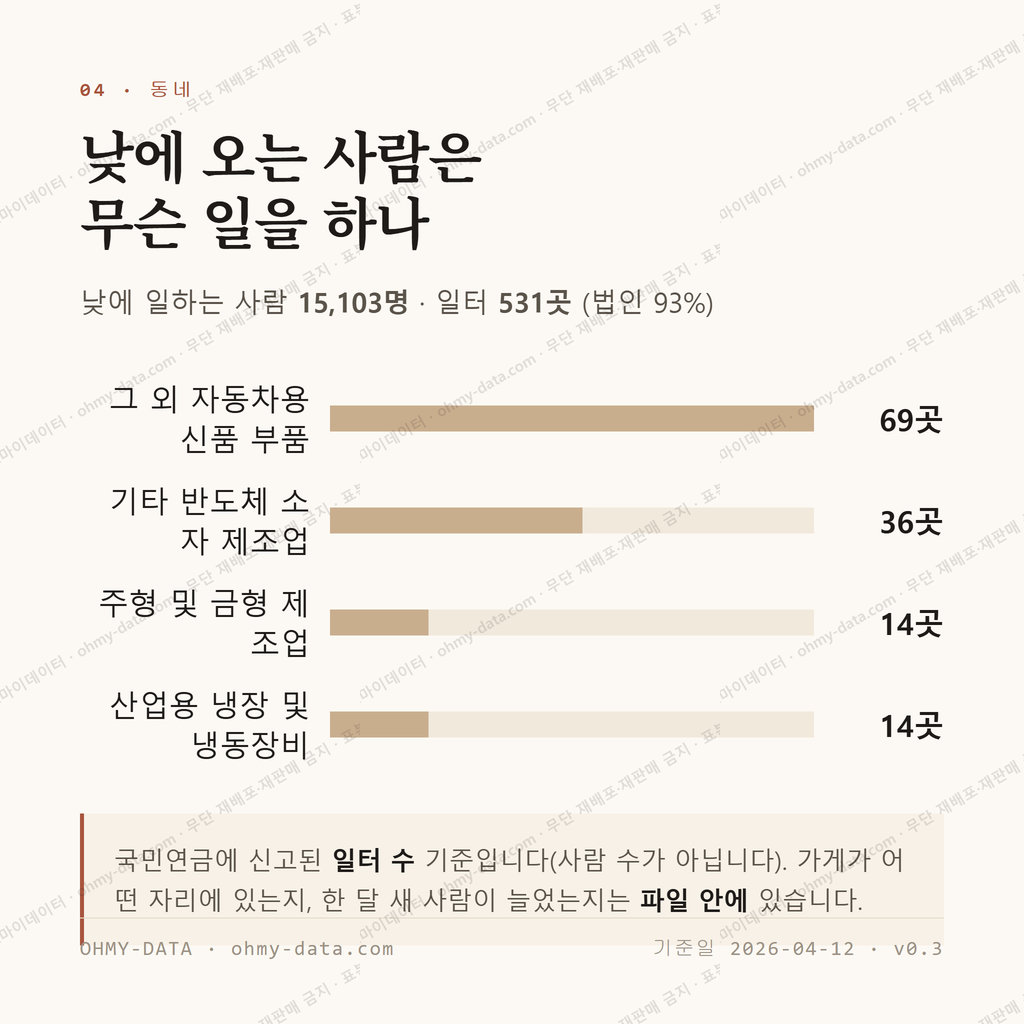 둔포면 맛보기 3