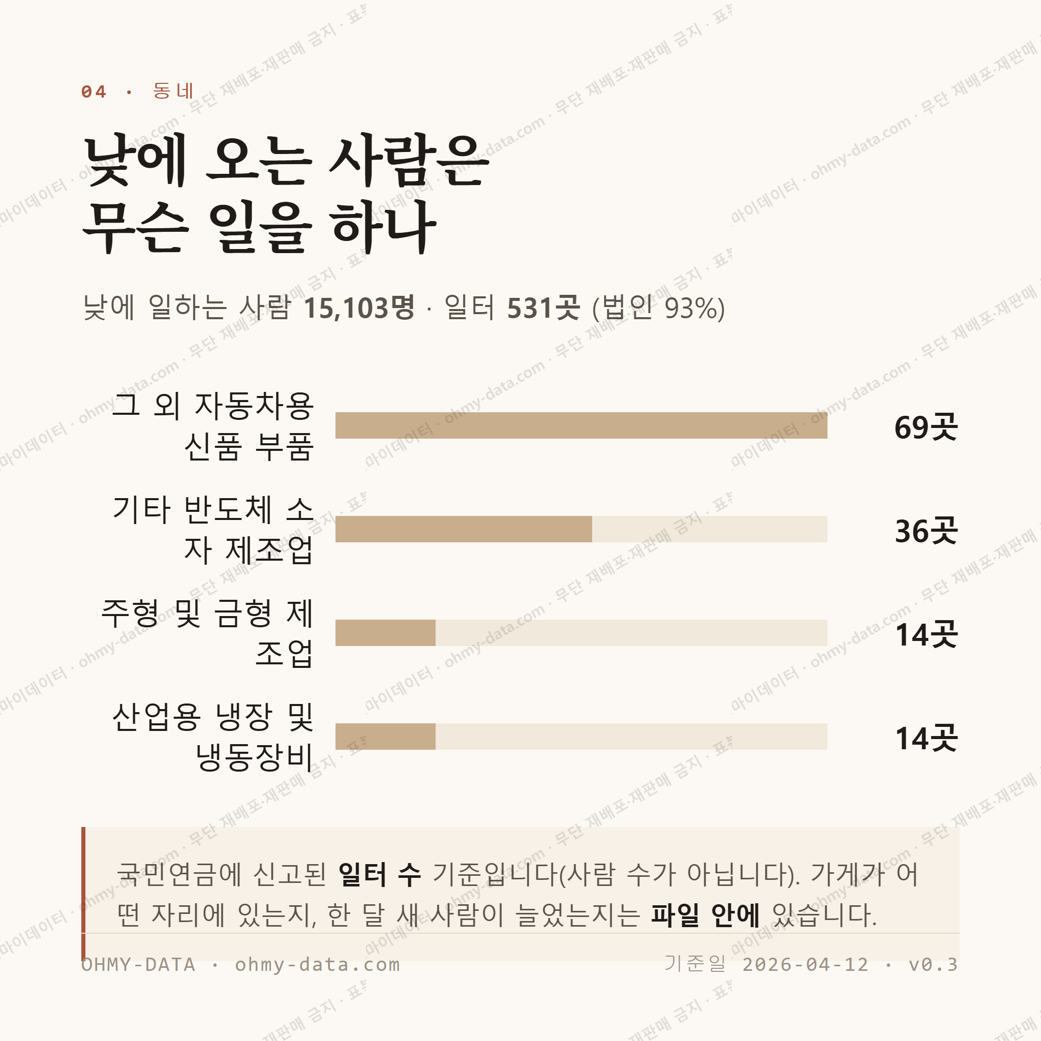 둔포면 맛보기 3
