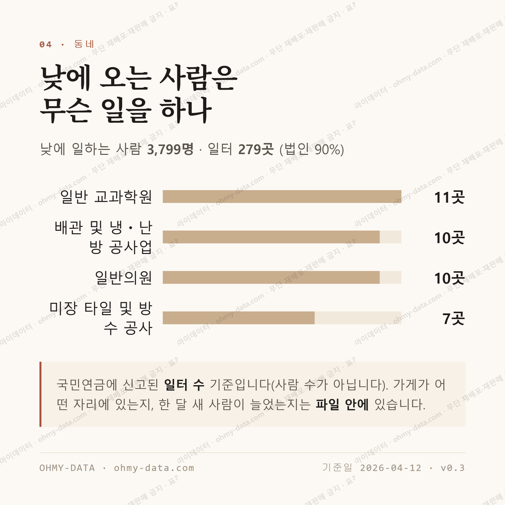 사직동 맛보기 3