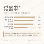 사직동 맛보기 3