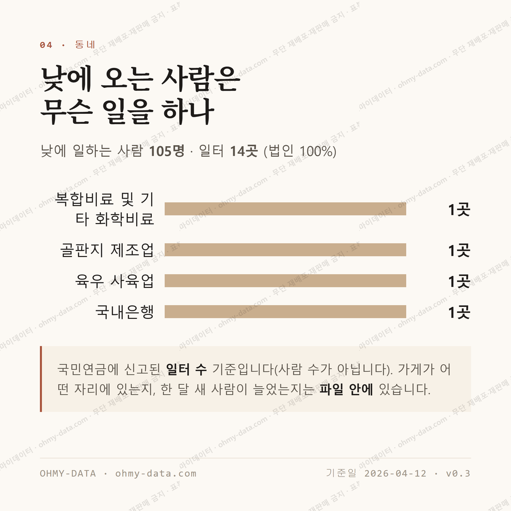 연풍면 맛보기 3