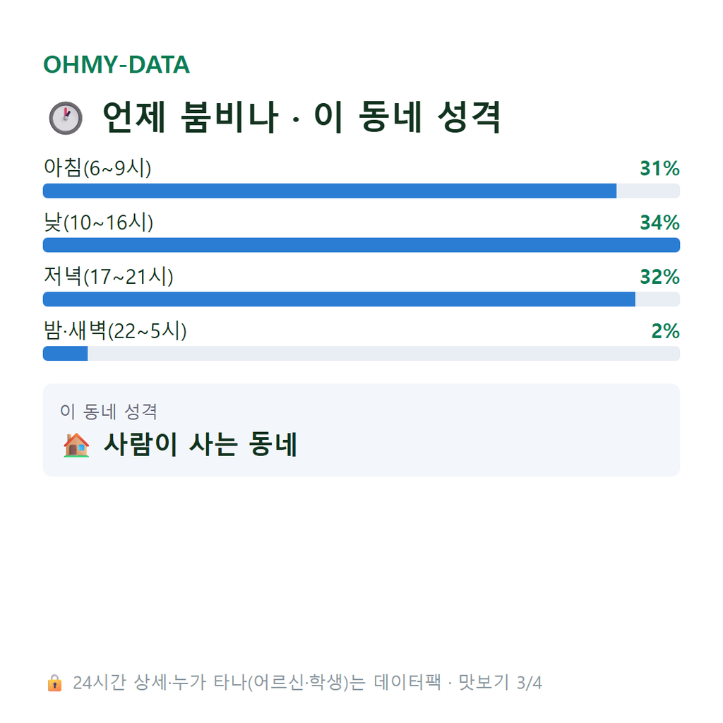 대포동 맛보기
